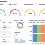 Smarter Learning with a Virtual Classroom Platform with Analytics